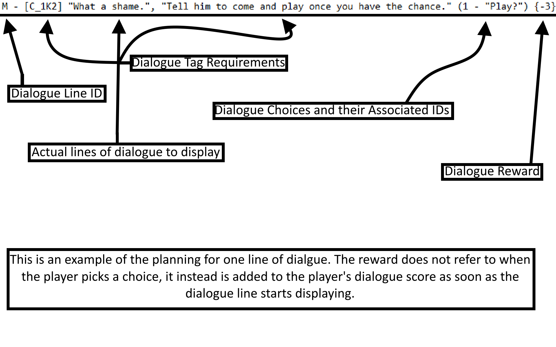 Screenshot from one of my games