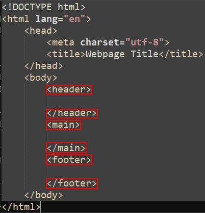 Basic HTML website foundational structure, with header, main and footer tags highlighted